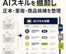 AI自作スキルを整理して台帳化します 正本・重複・配布先をひと目で整理