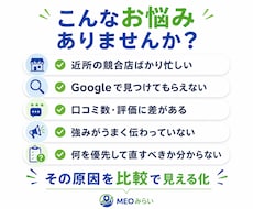なぜ近所のあの店は忙しい？競合3店舗から診断します イメージ1