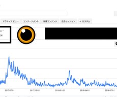 ブログのディレクションを行います SEO流入をメインにブログ改善案を提案します。