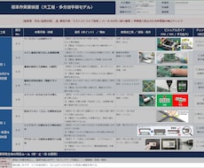 作業要領書作成代行をしています イメージ1