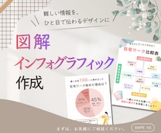 伝わる・わかりやすい図解画像を作成します イメージ1