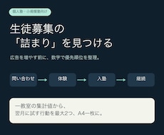 個人塾の生徒募集の詰まりを整理します イメージ1