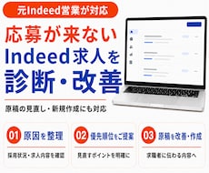 Indeed求人を診断し、原稿を改善・作成します 元Indeed営業が原因仮説と改善の優先順位をご提案