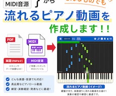 楽譜,MIDI音源から流れるピアノ動画を作成します イメージ1