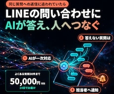 LINEの問い合わせにAIが答え担当者へつなぎます イメージ1