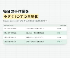 手作業1つをClaude Codeで自動化します イメージ1