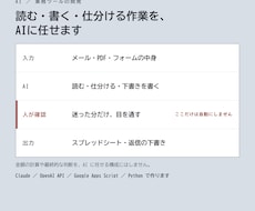 読む・書く・仕分ける作業をAIに任せます イメージ1