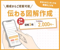 よりよいコンテンツに！伝わる図解を作成します X（Twitter）やブログ、note、プレゼント配布など！