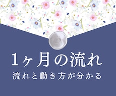 1ヶ月の流れとタイミングを具体的に占います 今の流れを読み解き、現実を動かすヒントをお伝えします