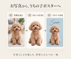 ペット写真をおしゃれな名前入りポスターにします イメージ1