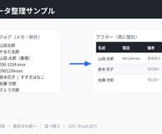 3,000円〜のデータ整理をします イメージ1