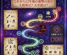 今後12年間の運勢リズム鑑定書つくります イメージ1