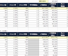 Excelの集計表作成・集計作業承ります 見やすく編集も簡単なフォーマットであなたの作業を効率化！