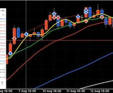 あなたのFXトレード手法パフォーマンスを改善します 複数の通貨ペアを負担なく同時運用も可能に