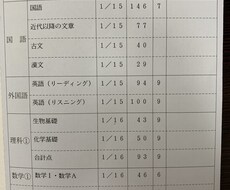 大学受験生向け英語の勉強法相談します