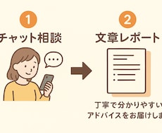 教育学×現場経験 現場経験を活かし相談に乗ります