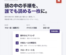 業務の条件分岐をフローチャートに整理します イメージ1