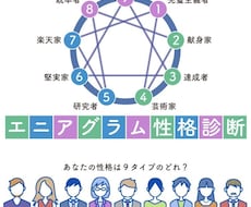 エニアグラム診断で性格特性を分析します ⭐️仮面の自分を生きるには、本当の自分を知ることが大切です