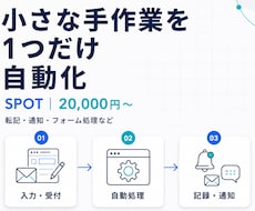 小さな手作業を1つだけ自動化します イメージ1