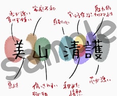 オーラ鑑定▷名前の色で『あなたの説明書』を作ります 自分と向き合いたい方・自身の扱い方で悩んでいる方へ