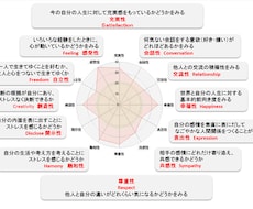 あなたの中身を、一緒に確認します イメージ1