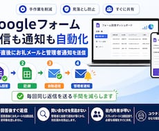 Googleフォームの自動返信・通知を設定します イメージ1