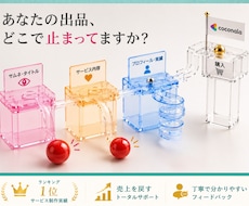 ココナラ出品の損ポイント見つけます 診断→改善案までわかりやすくご提案