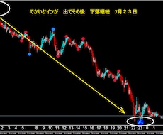FXで専業（スキャルピング）デイレ－ドになります ゴ－ルド通貨　期間限定価格　12000円