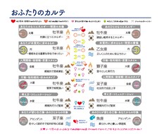 あのひととあなたの星のカルテをおつくりします ～なぜ惹かれるの？星でみるあなたとあのひとの相性とご縁
