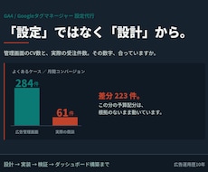 GA4の計測設計から実装まで代行します タグを貼るだけの設定では、正しい数字は出ません
