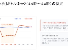 データから課題と改善策が見えるレポートを作成します イメージ1