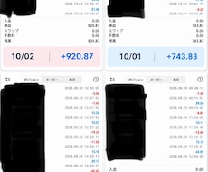 ローソク足で判断するゴールド手法を教えます イメージ1