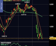 低資金大底投資教えます イメージ1
