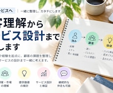 強みを形に｜顧客理解から事業設計まで伴走します イメージ1
