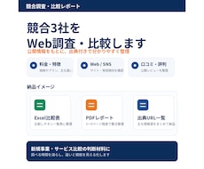 競合3社をWeb調査して比較レポートにまとめます イメージ1