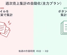 Excelの繰り返し作業を1つ自動化しますます イメージ1