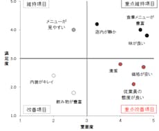 アンケートの分析、設計を代わりに行います イメージ1
