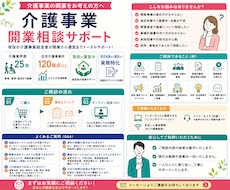 訪問介護・居宅介護支援の開業相談承ります イメージ1