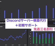 高品質✨なDiscordサーバー構築を代行します イメージ1