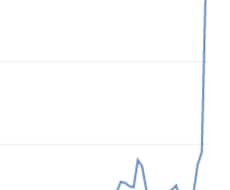 伸びるYouTubeチャンネルへの育て方を考えます 再生回数やチャンネル登録数が伸びず現状を変えたい方へ