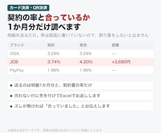 入金明細の手数料の取られすぎを1か月分で調べます イメージ1