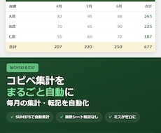 Excelの面倒な集計・転記を自動化します コピペと手集計を、入力するだけに変えます