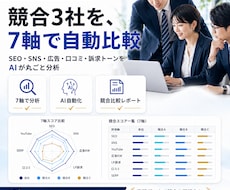 競合3社を軸でAI分析した比較レポート作成します イメージ1