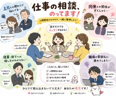 職場の人間関係・仕事の進め方・愚痴等相談乗ります イメージ1