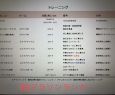 他力本願でOK！効果の出るメニューを提案します イメージ1