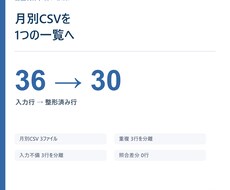 CSV・Excelを見やすい一覧に整理します イメージ1