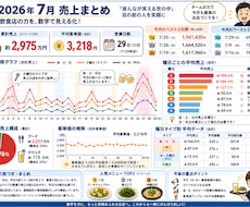 飲食店の口コミを分析しますます イメージ1
