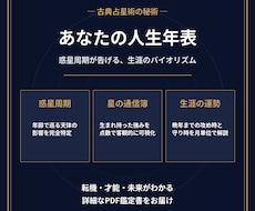 あなたの人生年表作ります イメージ1