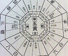 開運 ☆ 吉方位をお教えします イメージ1