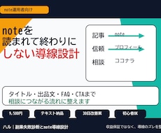 noteからココナラ導線を設計します イメージ1